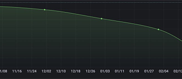 Case Study: Sustainable Solutions with AWS