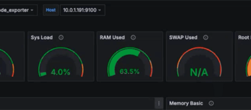 Advanced Monitoring Solutions for Scaling a Digital Landfill Management Solution
