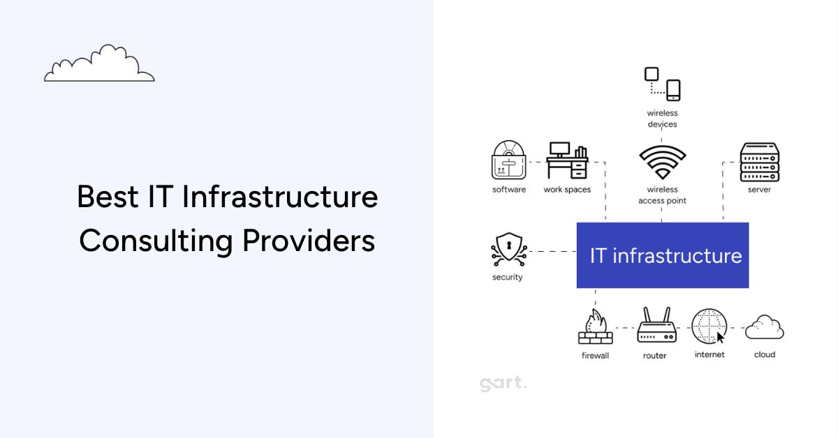 Best IT Infrastructure Consulting Providers in 2025