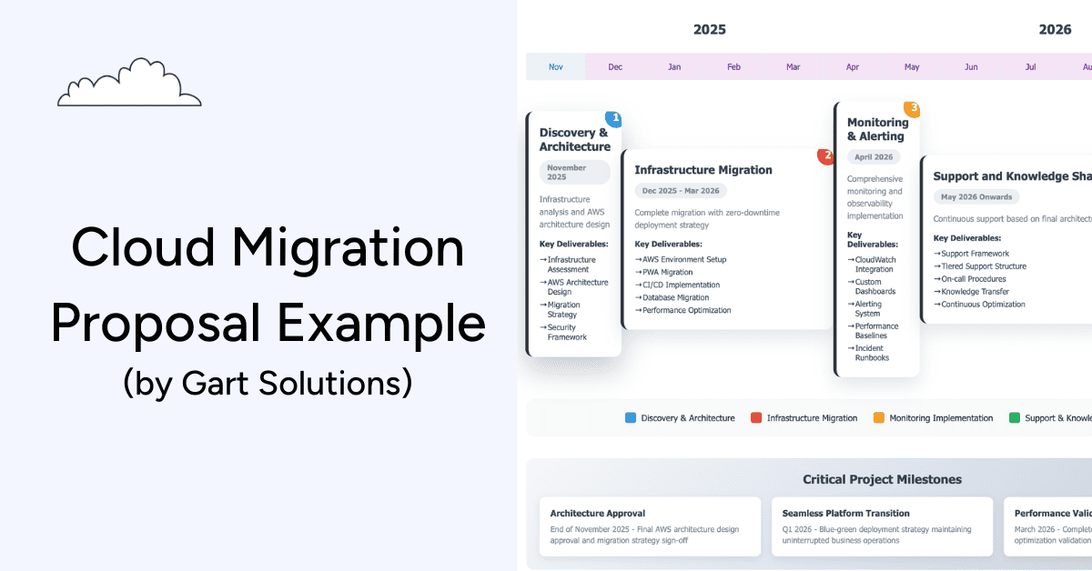 Cloud Migration Proposal: Example from Gart Solutions